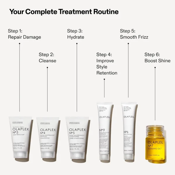 olaplex mini essentials set